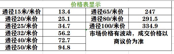 午夜天堂网给水管价格表